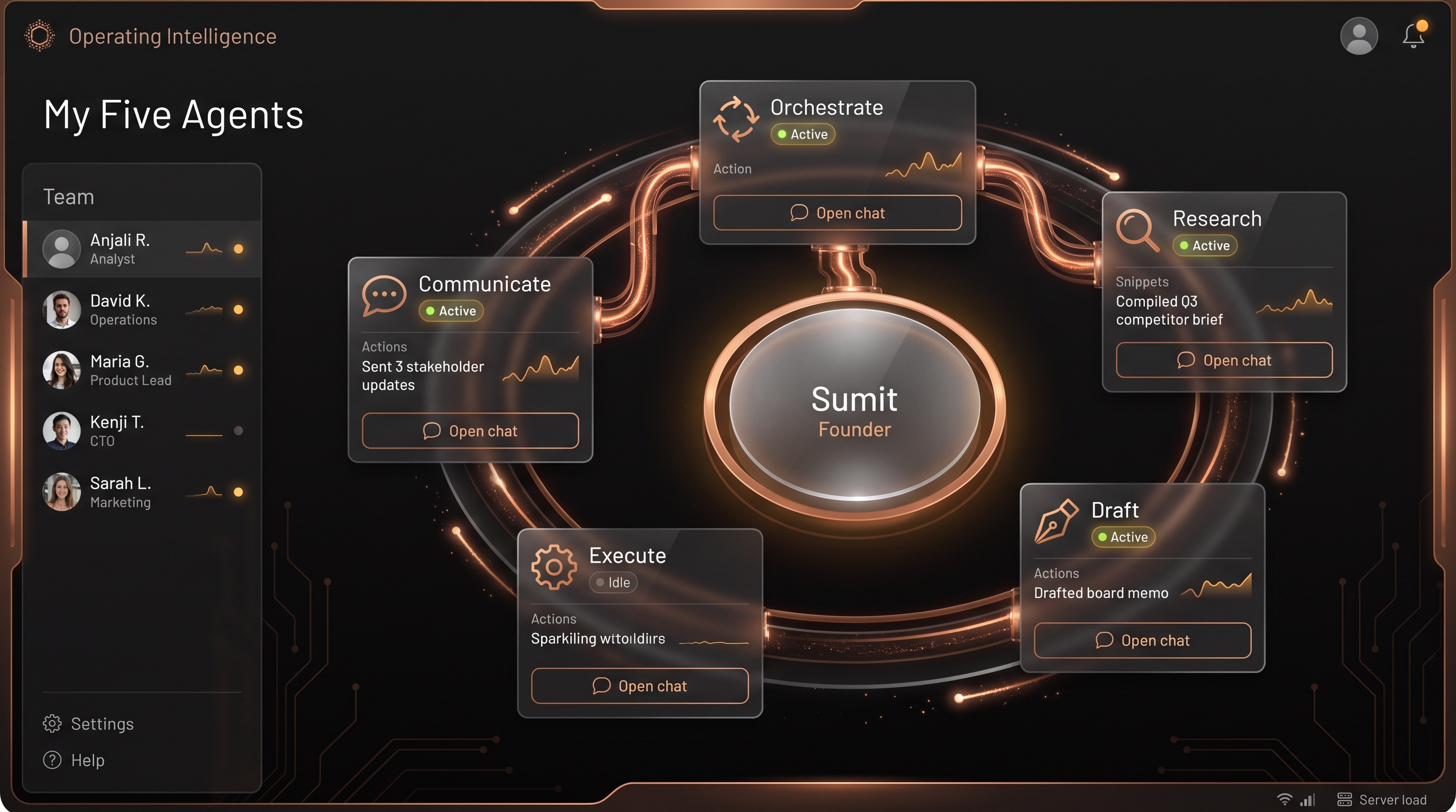 A named person's own five-agent view: research, draft, execute, communicate, and orchestrate, each with live status and an open-chat action